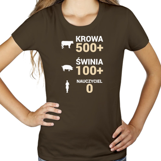 Krowa Świnia Nauczyciel 500 plus - Damska Koszulka Czekoladowa