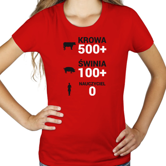 Krowa Świnia Nauczyciel 500 plus - Damska Koszulka Czerwona