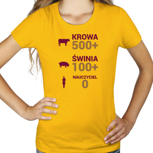 Krowa Świnia Nauczyciel 500 plus - Damska Koszulka Żółta